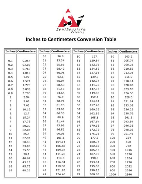 5 zoll in cm|Inches to cm Conversion (Inches To Centimeters ...